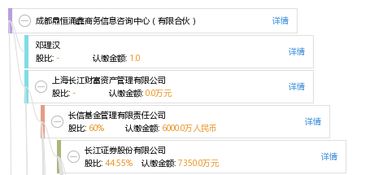 成都鼎恒涌鑫商務(wù)信息咨詢中心（有限合伙） 專業(yè)商務(wù)信息咨詢服務(wù)的踐行者