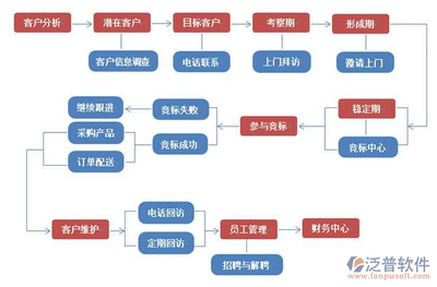 企業(yè)CRM系統(tǒng) 商務(wù)信息咨詢(xún)視角下的核心價(jià)值與理解