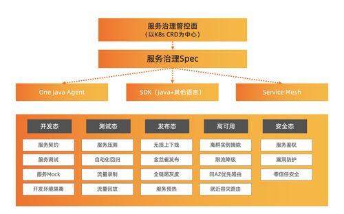 OpenSergo 正式開源 構(gòu)建統(tǒng)一微服務(wù)治理生態(tài)，多家廠商攜手共建未來(lái)