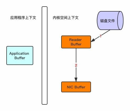 RocketMQ深度解析 一個消費者有多個服務(wù)器時的消費模式與經(jīng)典面試題全解讀