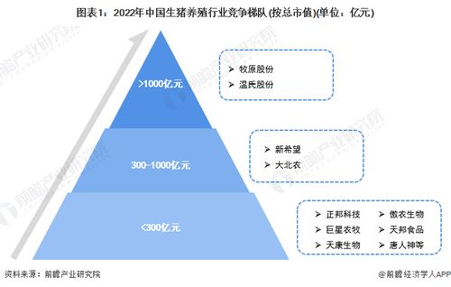 養(yǎng)豬又跑出一個(gè)IPO 德康農(nóng)牧最新市值134億，企業(yè)成長(zhǎng)啟示錄
