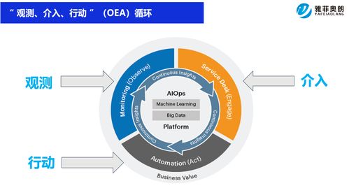 aiops 解決企業(yè)it挑戰(zhàn)的智能利器